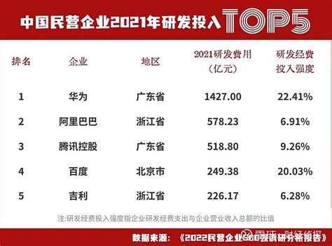 中国民营企业500强发布：华为居榜首 亨通排名上升至第49位-爱云资讯