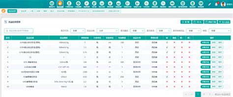 HIS系统架构设计与实现的经验总结-CSDN博客