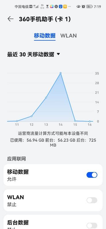 中国到底有多少基站，每年消耗多少流量？-36氪