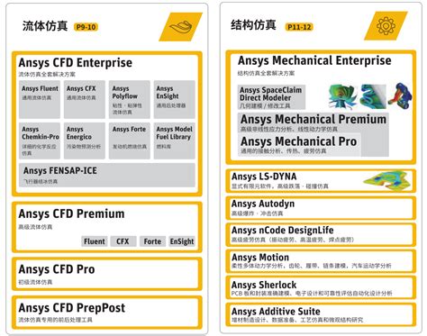 ANSYS | 大型通用有限元分析软件-北京环中睿驰科技有限公司
