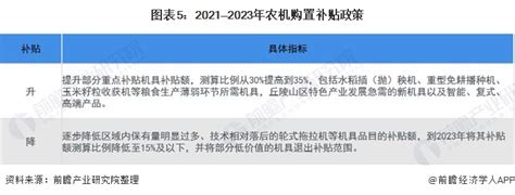 2017-2022年中国农用机械行业市场发展现状及十三五未来前景分析报告_观研报告网