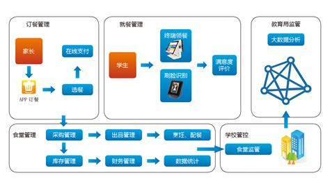 有效的私域运营能为一家轻餐饮品牌带来多少流水？ - 知乎