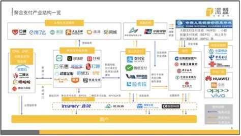 2021年中国电子支付行业发展现状及未来发展趋势分析[图]_智研_业务_资料