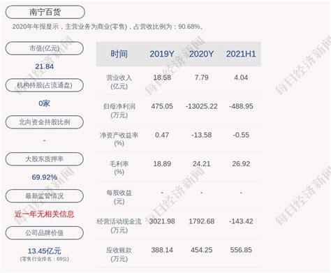 南宁百货：2021年半年度净亏损约489万元_凤凰网