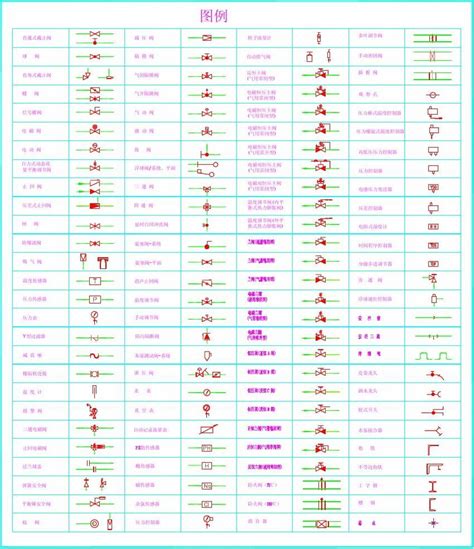 阀门图例大全 总有你不知道的