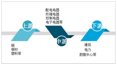 2020年中国低压电器行业现状分析：发电领域高速发展，带动低压电器市场技术发展[图]_智研咨询