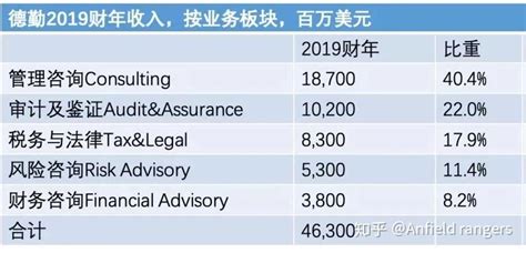 2019年度最新中国十大营销策划公司排名数据情况__凤凰网