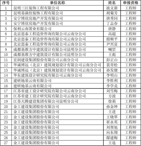 云南省建筑工程竣工报告（八篇） - 范文118