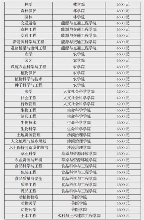 内蒙古公示全区评估机构2023综合评价排行_资讯频道_上海国家会计学院