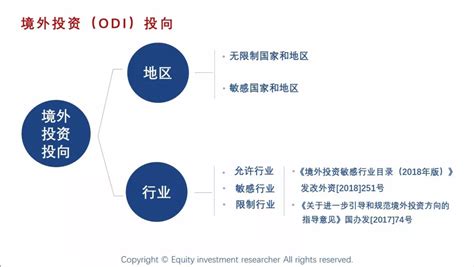 详解境外投资ODI政策，流程，审批，费用 - 知乎