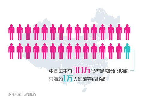 湖北人体器官完成捐献案例818例 排全国第二_武汉_新闻中心_长江网_cjn.cn