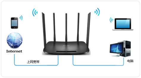 双频无线路由器如何设置5G网络 - TP-LINK商用网络