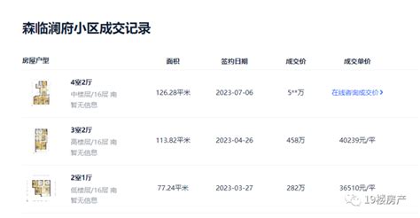 杭州部分老小区房价跌破3万 杭州二手房价同比下跌2.4％|杭州市|房价|成交量_新浪新闻