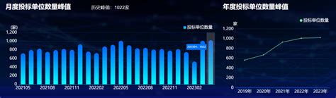 2021年中国政府网站总体发展状况及发展趋势分析[图]_财富号_东方财富网
