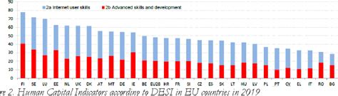 Table 1 from Digital Exclusion in the Labour Market in European ...