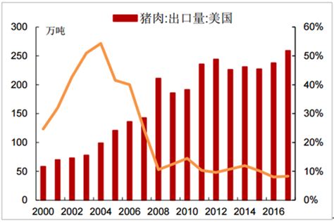 2019年上半年中国猪肉进口量、主要进口国及2019年中国猪肉进口量预测[图]_智研咨询