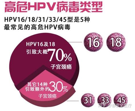 没有性生活，为什么还是感染了 HPV？ - 知乎
