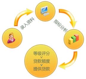 微金时代：小贷公司贷前调查的重要性和发展前景 - 软件与服务 - 中国软件网-推动ICT产业的健康发展