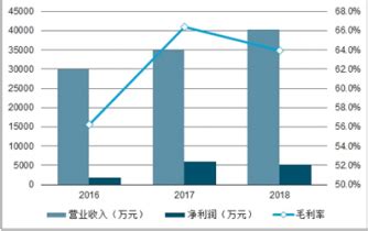 中国彩票市场行业分析2019 - 易观