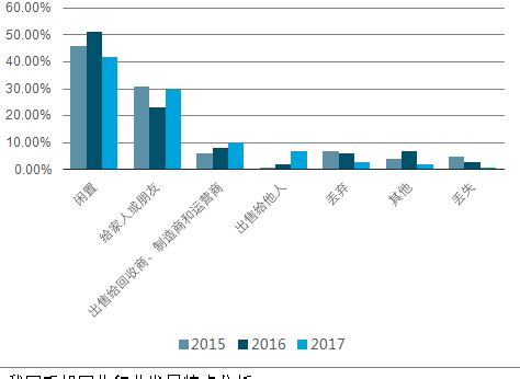 手机回收市场分析报告_2019-2025年中国手机回收市场评估及未来发展趋势报告_中国产业研究报告网