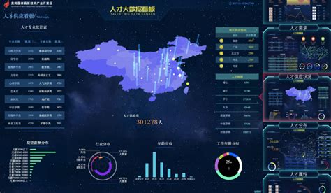 贵阳国家高新技术产业开发区人才大数据案例-上海言数科技有限公司