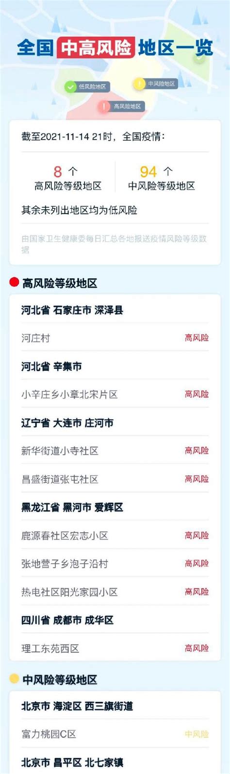 11月15日黑龙江新增2例本土确诊在黑河 黑龙江疫情最新消息今天 -新闻频道-和讯网