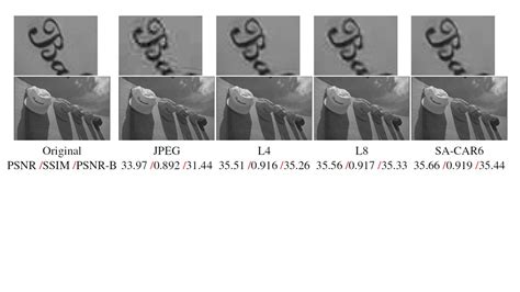 GitHub - Fatma-ALbluwi/DACAR-SACAR-models: Artifacts reduction in JPEG ...
