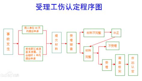 律师服务收费标准设计图__展板模板_广告设计_设计图库_昵图网nipic.com