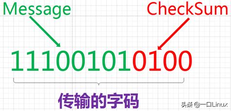 图解crc校验，crc8， crc16， crc32， crc24 用 c语言和python实现 | 码农家园
