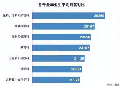 香港生活水平怎么样？2024年还有必要在香港落户吗？_【银河集团】