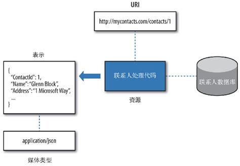 Web中一些术语的含义_web端术语和定义-CSDN博客