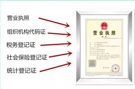 上海五证合一营业执照怎么更换- 本地宝
