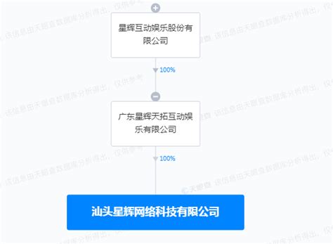 星辉娱乐旗下天拓游戏成立新公司- DoNews快讯
