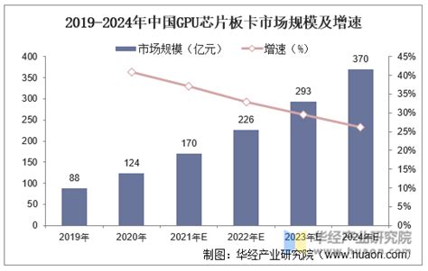 2020-2026年中国GPU行业市场竞争格局及行业发展前景预测报告_智研咨询