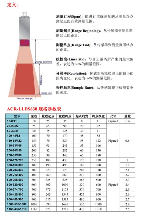 激光位移传感器 LSD-30-产品中心-深圳市天工机械制造技术开发有限公司