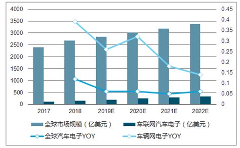 5G+车联网市场分析报告_2021-2027年中国5G+车联网市场深度研究与投资前景评估报告_中国产业研究报告网
