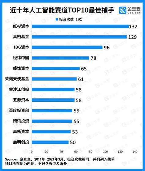 中国十大名牌智能机器人，人工智能十大最新排名