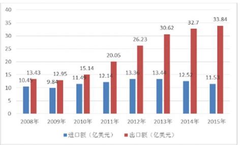 2017年中国模具制造行业发展现状及未来发展趋势分析【图】_智研咨询