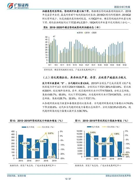 2017年中国影视特效行业现状及发展趋势分析【图】_智研咨询