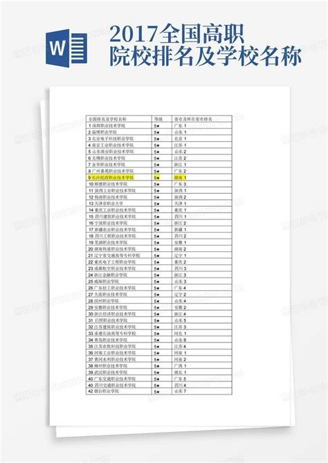 2017全国高职院校排名及学校名称Word模板下载_编号lxgmywoz_熊猫办公