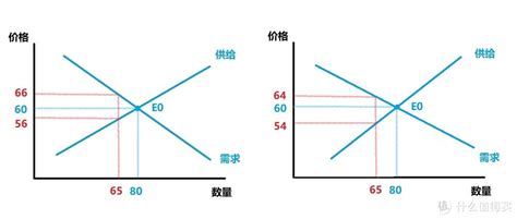 疫情前后，熔喷布价格变化对于口罩市场价格的影响——价格弹性、刚需与“相对议价能力”_经济_什么值得买