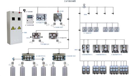 大宗供气系统概述_炫臻科技有限公司