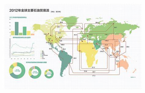 推动世界贸易变化的主要因素(世界贸易形成的影响和意义)