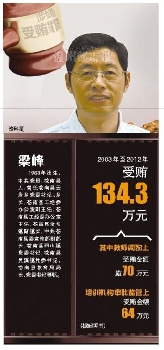 他任教育局长9年受贿134万 9名教师为调动送70万-新闻中心-温州网