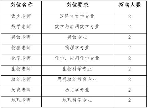2023年江西省上饶市余干县新时代学校教师招聘信息-上饶教师招聘网.