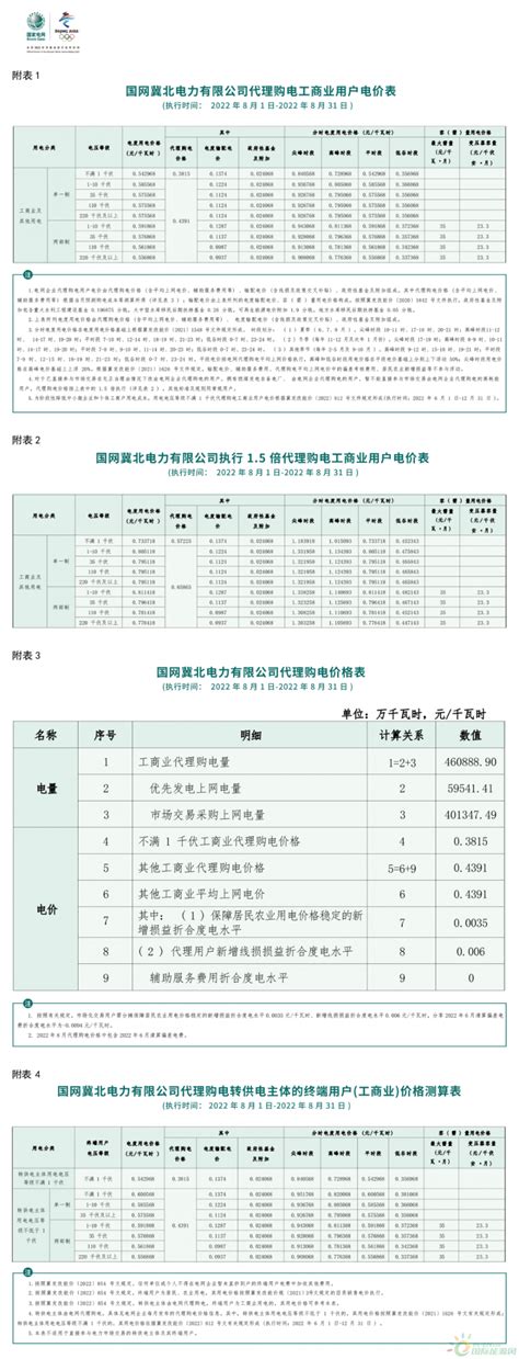 电力变压器能效限定值及能效等级GB20052-2020