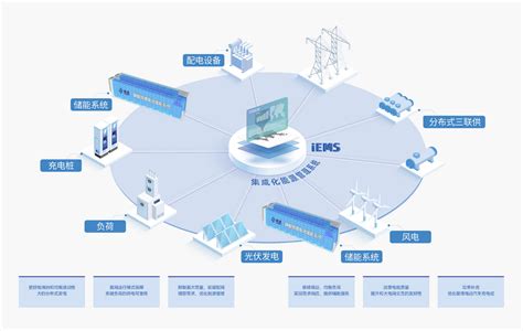 供应综合能源管控系统厂家-江苏安科瑞电器制造有限公司