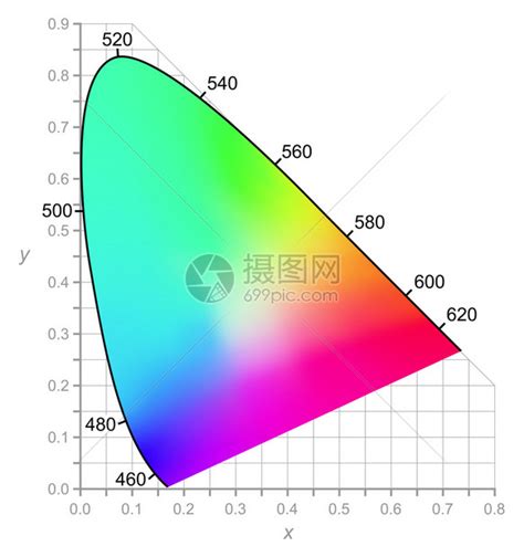 【超全】显示器选购（四）色域与色彩亮度 - 知乎