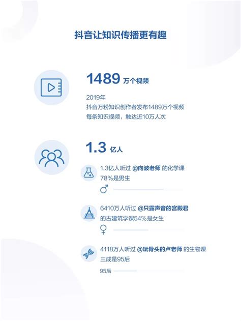 2019年抖音数据报告（完整版）_爱运营