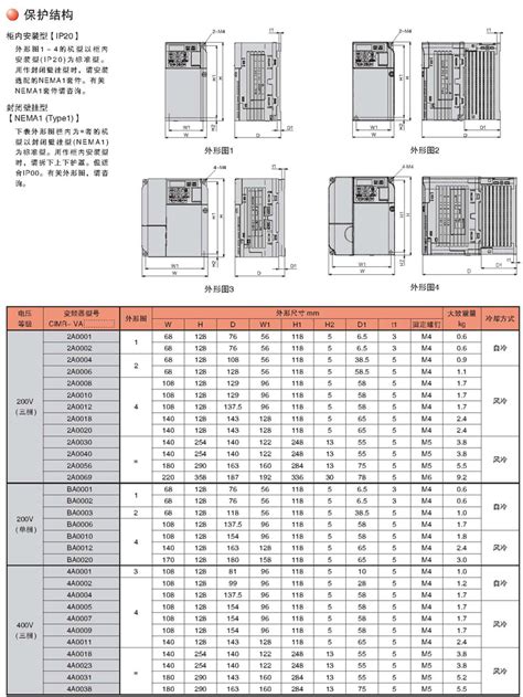 YASKAWA 安川变频器 V1000 | 济南仰行自动化设备有限公司
